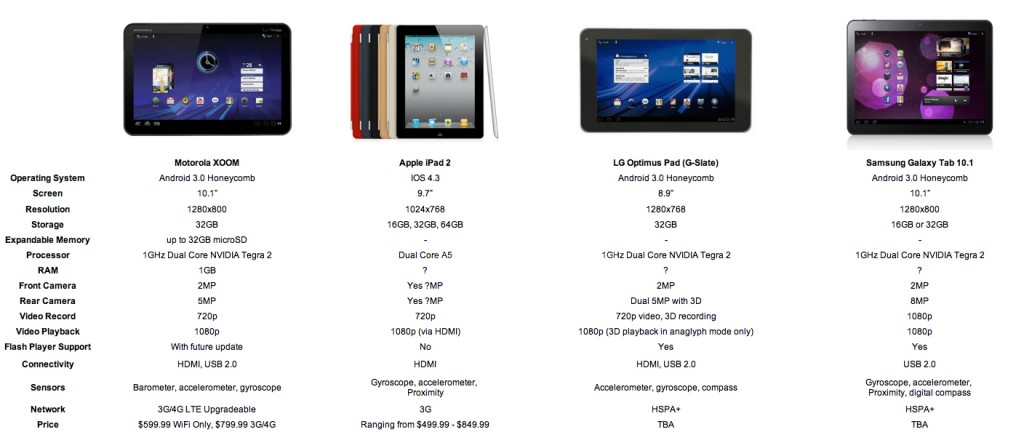 Price Chart for Tablets