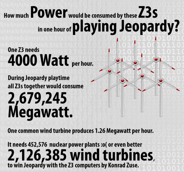 Energy Consumption